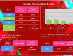 Pemkot Bekasi Gelar Sejumlah Program Guna Tekan Angka Stunting