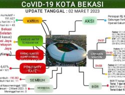 Update Laporan Covid-19 per 2 Maret 2023